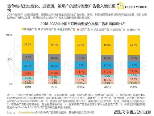 2021下半年西安企業營銷策劃指南 緊跟九大風向，破局增長