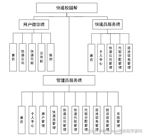 如何選擇高質量的計算機畢業設計 以SpringBoot微信小程序宿舍門禁管理系統為例